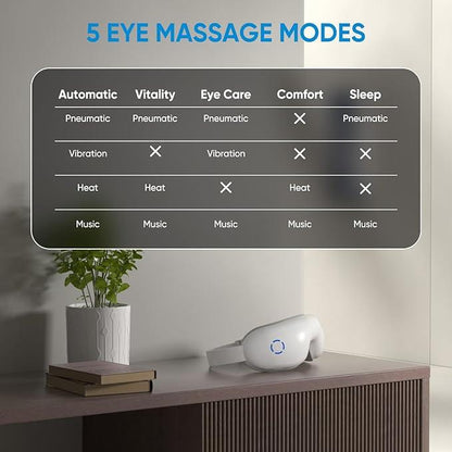 Heated Eye Massager for Sleep & Relaxation + 8-in-1 Magnesium Complex [Sleep & Relaxation Set]